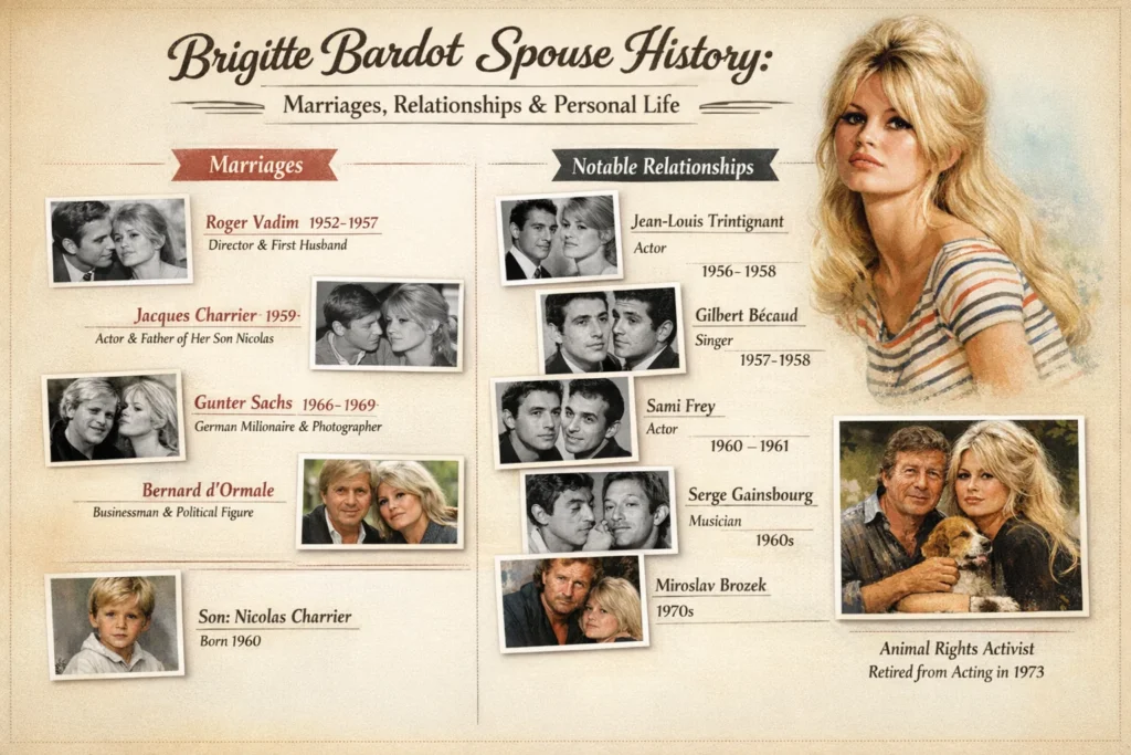 Brigitte Bardot Spouse History