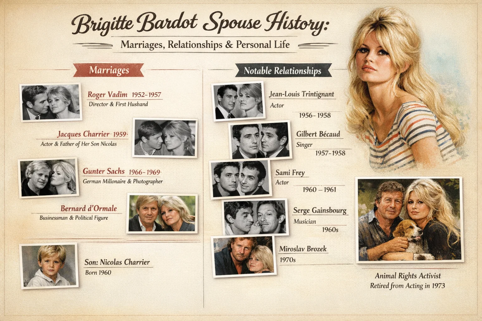Brigitte Bardot Spouse History