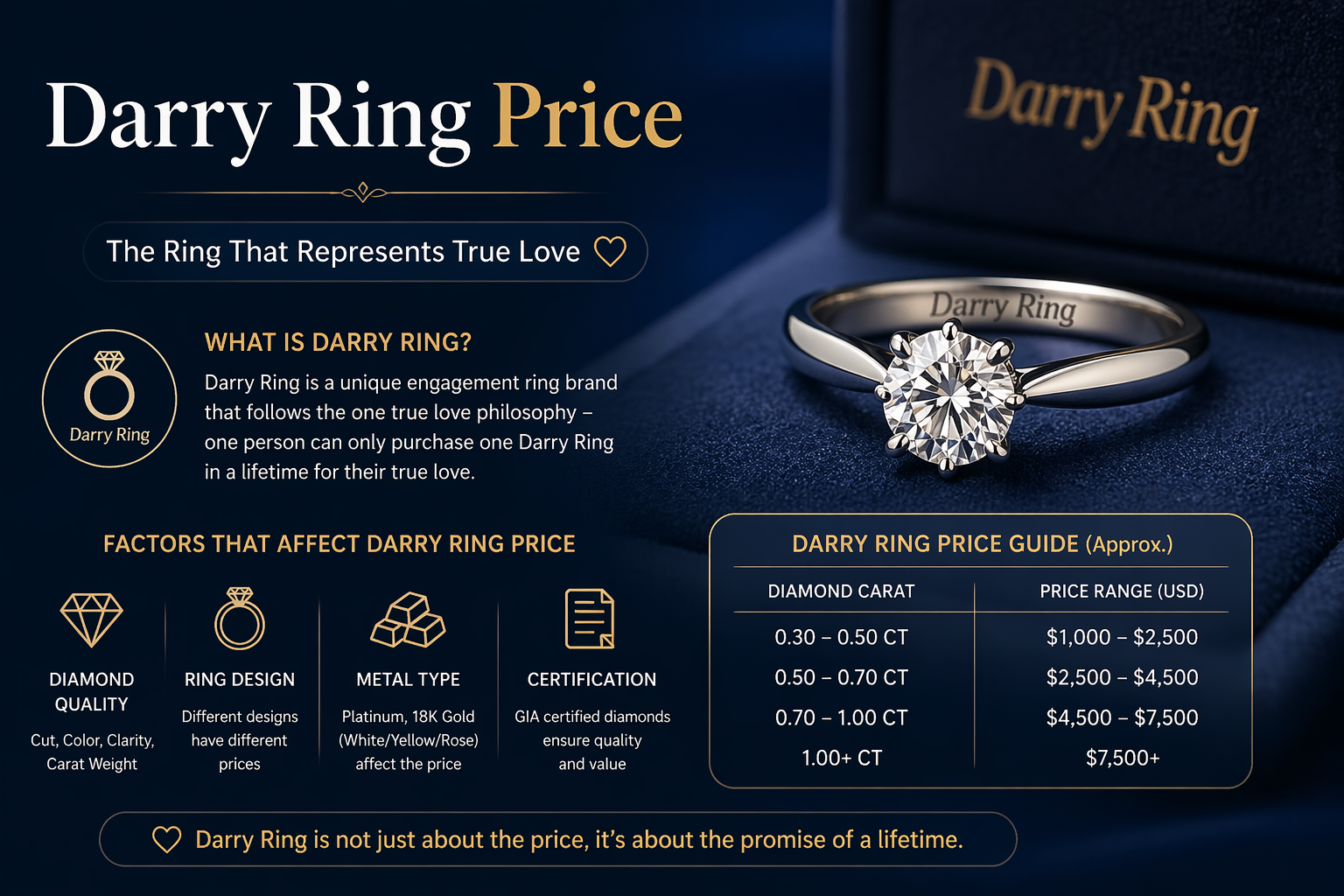 Darry Ring Price