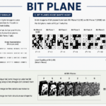Bit Plane