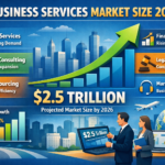 US Business Services Market Size 2026