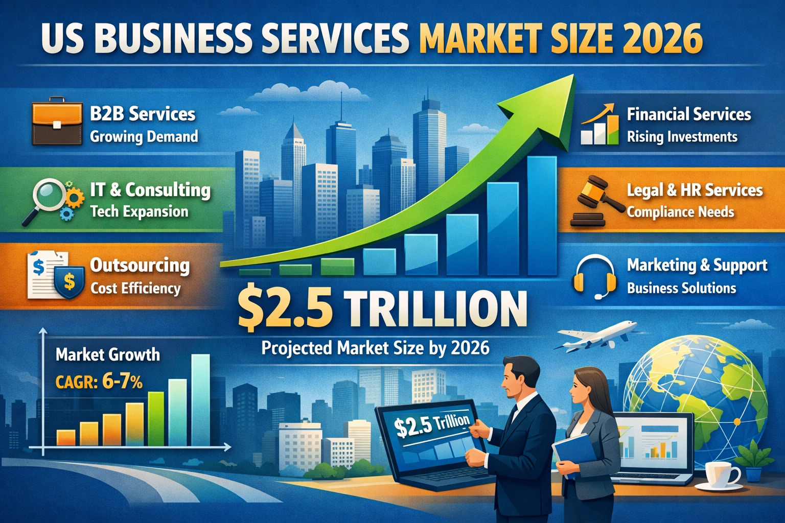 US Business Services Market Size 2026
